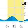Bahia Honda Key tide chart for Tuesday, June 16, 2026