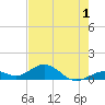 Bahia Honda Key tide chart for Monday, June 1, 2026