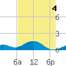Bahia Honda Key tide chart for Thursday, June 4, 2026