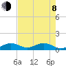 Bahia Honda Key tide chart for Monday, June 8, 2026