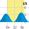 Rudee Inlet Bridge tide chart for Monday, May 15, 2023