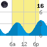 Rudee Inlet Bridge tide chart for Wednesday, August 16, 2023