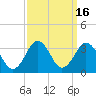 Rudee Inlet Bridge tide chart for Saturday, September 16, 2023