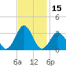 Rudee Inlet Bridge tide chart for Wednesday, November 15, 2023