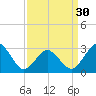 Rudee Inlet Bridge tide chart for Saturday, March 30, 2024