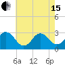 Rudee Inlet Bridge tide chart for Wednesday, May 15, 2024