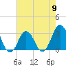 Rudee Inlet Bridge tide chart for Thursday, May 9, 2024
