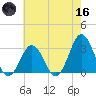 Rudee Inlet Bridge tide chart for Saturday, May 16, 2026