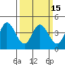 Inverness tide chart for Monday, March 15, 2021