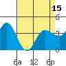 Inverness tide chart for Thursday, April 15, 2021
