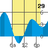 Inverness tide chart for Thursday, April 29, 2021