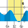 Inverness tide chart for Tuesday, April 6, 2021