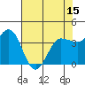 Inverness tide chart for Saturday, May 15, 2021