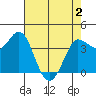 Inverness tide chart for Sunday, May 2, 2021