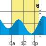 Inverness tide chart for Thursday, May 6, 2021