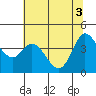 Inverness tide chart for Thursday, June 3, 2021