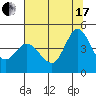 Inverness tide chart for Saturday, July 17, 2021