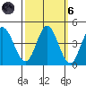 Inverness tide chart for Wednesday, October 6, 2021