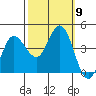 Inverness tide chart for Saturday, October 9, 2021
