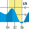 Inverness tide chart for Saturday, January 15, 2022