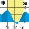 Inverness tide chart for Saturday, April 23, 2022