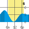 Inverness tide chart for Wednesday, April 6, 2022