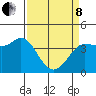Inverness tide chart for Friday, April 8, 2022