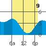 Inverness tide chart for Saturday, April 9, 2022