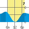 Inverness tide chart for Saturday, May 7, 2022