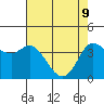Inverness tide chart for Monday, May 9, 2022