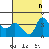 Inverness tide chart for Wednesday, June 8, 2022