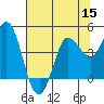 Inverness tide chart for Friday, July 15, 2022
