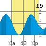 Inverness tide chart for Monday, August 15, 2022