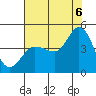 Inverness tide chart for Saturday, August 6, 2022