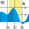 Inverness tide chart for Friday, January 6, 2023