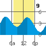 Inverness tide chart for Thursday, February 9, 2023