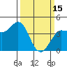 Inverness tide chart for Wednesday, March 15, 2023
