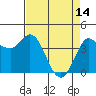 Inverness tide chart for Friday, April 14, 2023