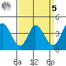 Inverness tide chart for Wednesday, April 5, 2023