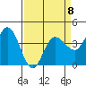 Inverness tide chart for Saturday, April 8, 2023
