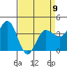 Inverness tide chart for Sunday, April 9, 2023