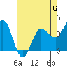 Inverness tide chart for Saturday, May 6, 2023