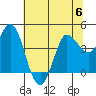 Inverness tide chart for Thursday, July 6, 2023