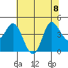 Inverness tide chart for Saturday, July 8, 2023
