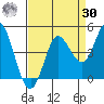 Inverness tide chart for Wednesday, August 30, 2023