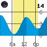 Inverness tide chart for Thursday, September 14, 2023