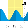Inverness tide chart for Friday, September 15, 2023