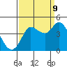 Inverness tide chart for Saturday, September 9, 2023