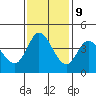 Inverness tide chart for Thursday, November 9, 2023