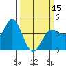 Inverness tide chart for Friday, March 15, 2024